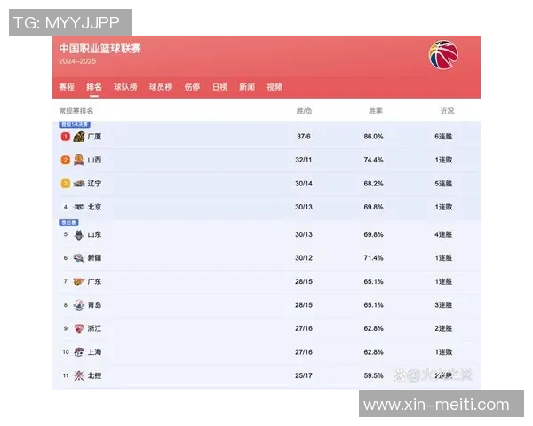 2015年CBA季后赛上海队对阵辽宁队的精彩对决回顾与分析 2015年CBA季后赛上海队对阵辽宁队的精彩对决回顾与分析
